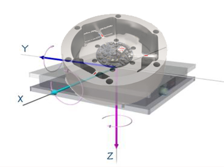 Multi-axis force_torque